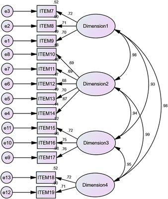 Digital resilience in Chinese adolescents: a portrayal of the current condition, influencing factors, and improvement strategies